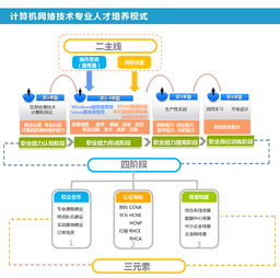 北京信息職業(yè)技術(shù)學(xué)院招生網(wǎng)網(wǎng)絡(luò)技術(shù)服務(wù)指南
